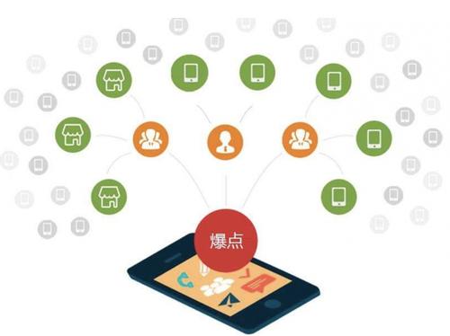 永川为什么越来越多的企业通过软文营销来引流